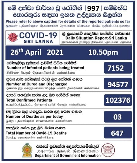 Sri Lanka records highest CV-19 infections for a day