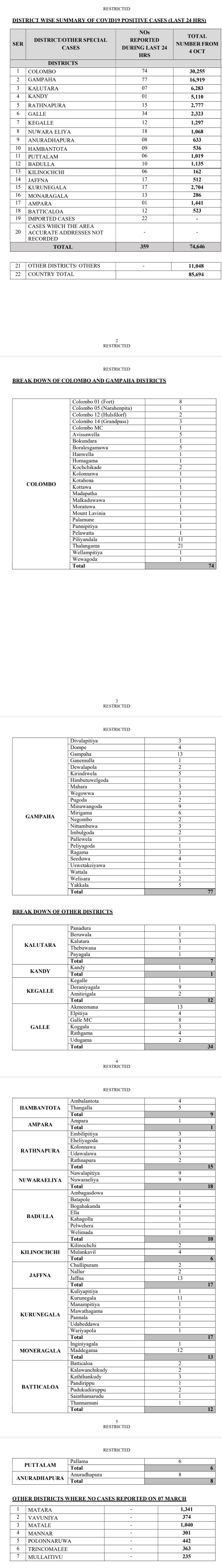 Locations of CV-19 patients located yesterday (07)