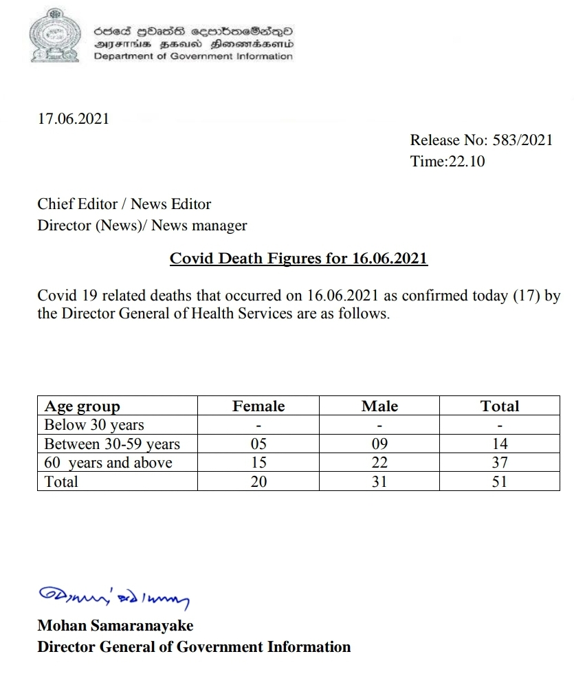 51 more Covid-19 fatalities reported in Sri Lanka