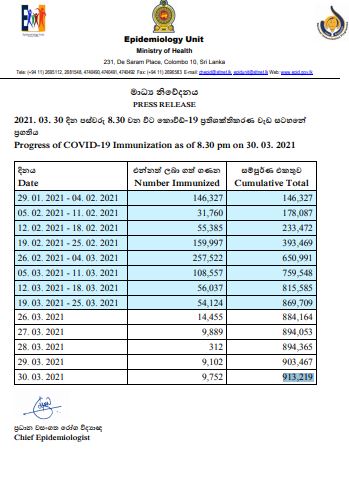 Immunization progress – 30.03.2021